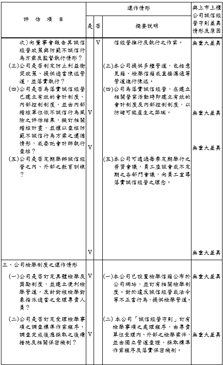 E9 落實誠信經營2